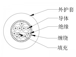 内窥镜手术电缆10芯DX1197A