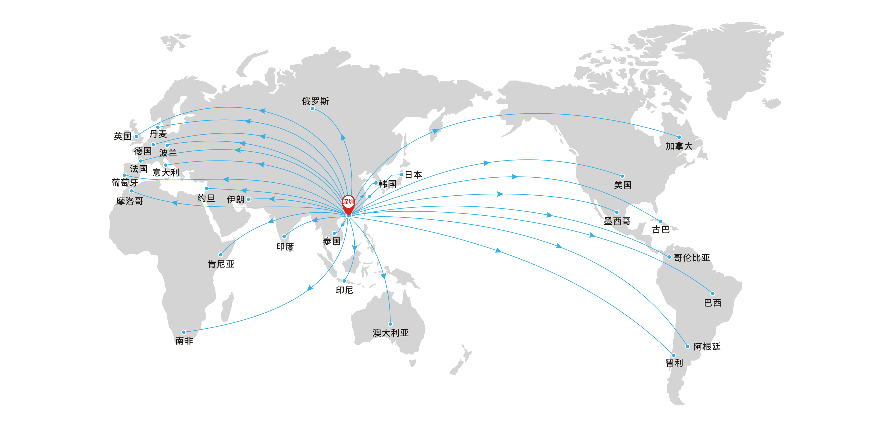 美的连·销售地图(中文)