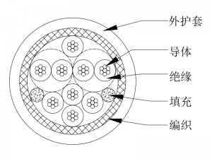 内窥镜手术电缆9芯DX1199A